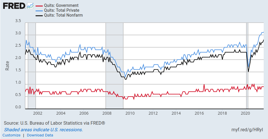 Worker Statistics